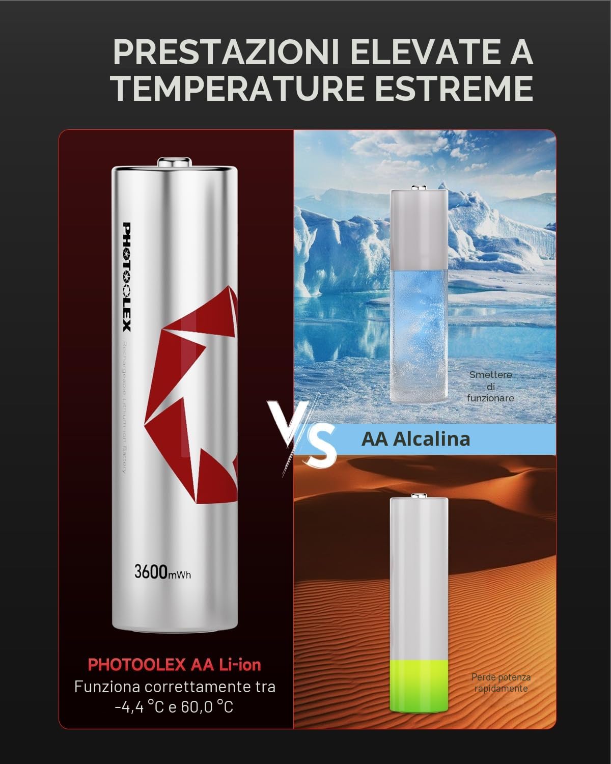 PHOTOOLEX 8PCS 1,5V AA Lithium Batterie Ricaricabili con Caricabatterie, 3600mWh ad alta capacità 1.5V Alta tensione di potenza Batterie AA con scatola di Ricarica & stoccaggio in Uno per Flash