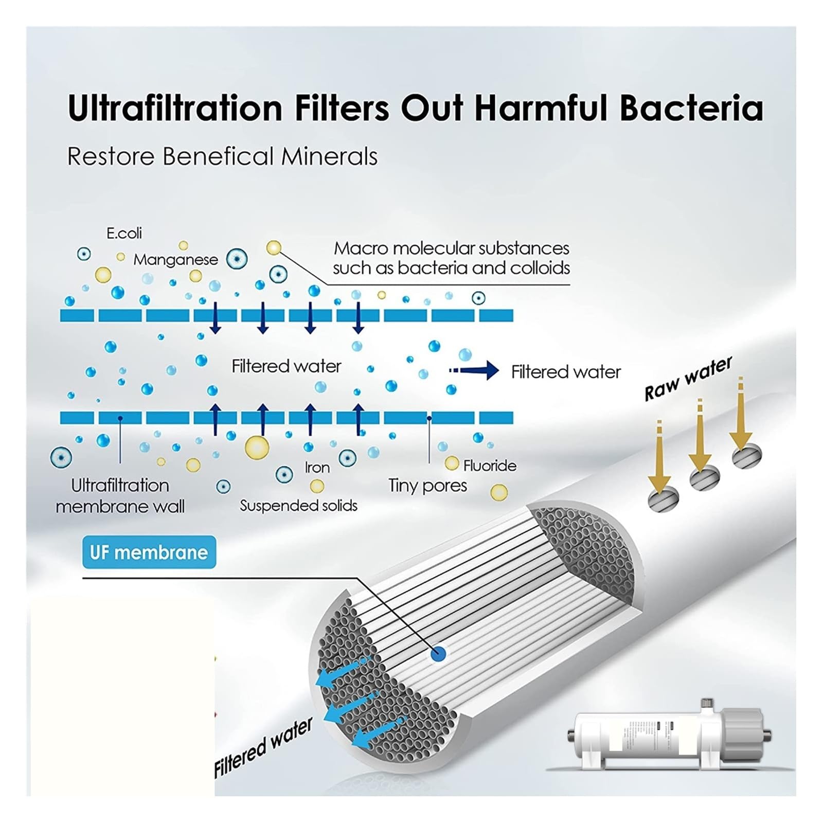 0,01 μm PVDF-Ultrafiltrations-Wasserfiltersystem, waschbare -Membran, Trinkwasserreinigungssystem den Heimgebrauch