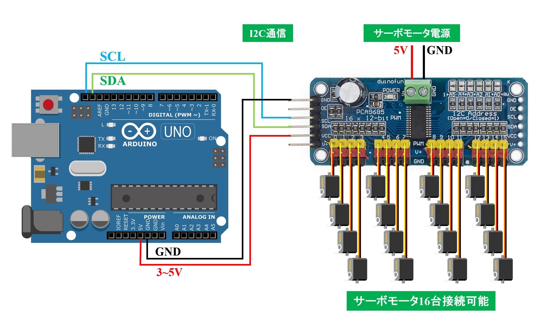 5Y296 TOSHIBA AR86A Servo Amplifier 動作保証 Amazon.co.jp: zetaon PCA9685 サーボドライバ PWM 16チャンネル