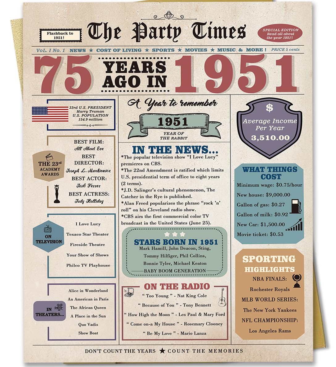 Zyulin Funny 75th Birthday Card for Women Men, Retro Birthday Gifts for 75 Year Old Woman Man, 75th Bday Decorations for Grandpa Grandma