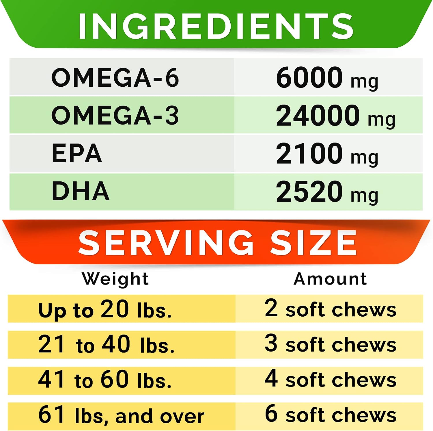 Omega 3 + Allergy Relief for Dogs Bundle - Allergy & Itch Relief + Itchy Skin Treatment - EPA & DHA Fatty Acids + Pumpkin - Shedding, Itchy Skin Relief + Itch Relief- 360 Chews - Made in USA image 5