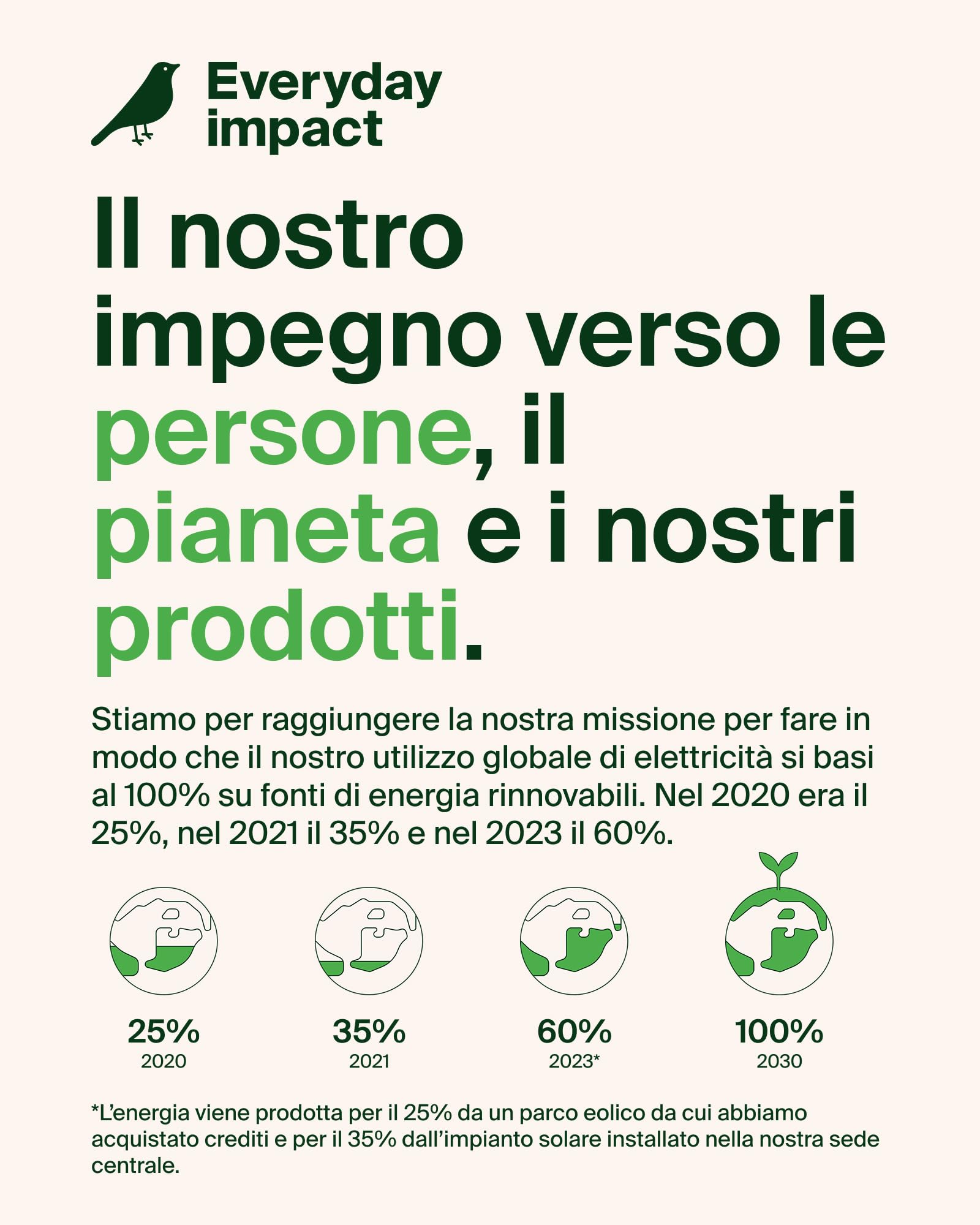 Belkin UltraCharge Pro Caricatore Wireless Qi2 25W 2 in 1 - Nero | Caricatore Wireless Magnetico Convertibile MagSafe, Certificato Qi2.2 per iPhone, Apple Watch, Auricolari, Alimentatore 45W