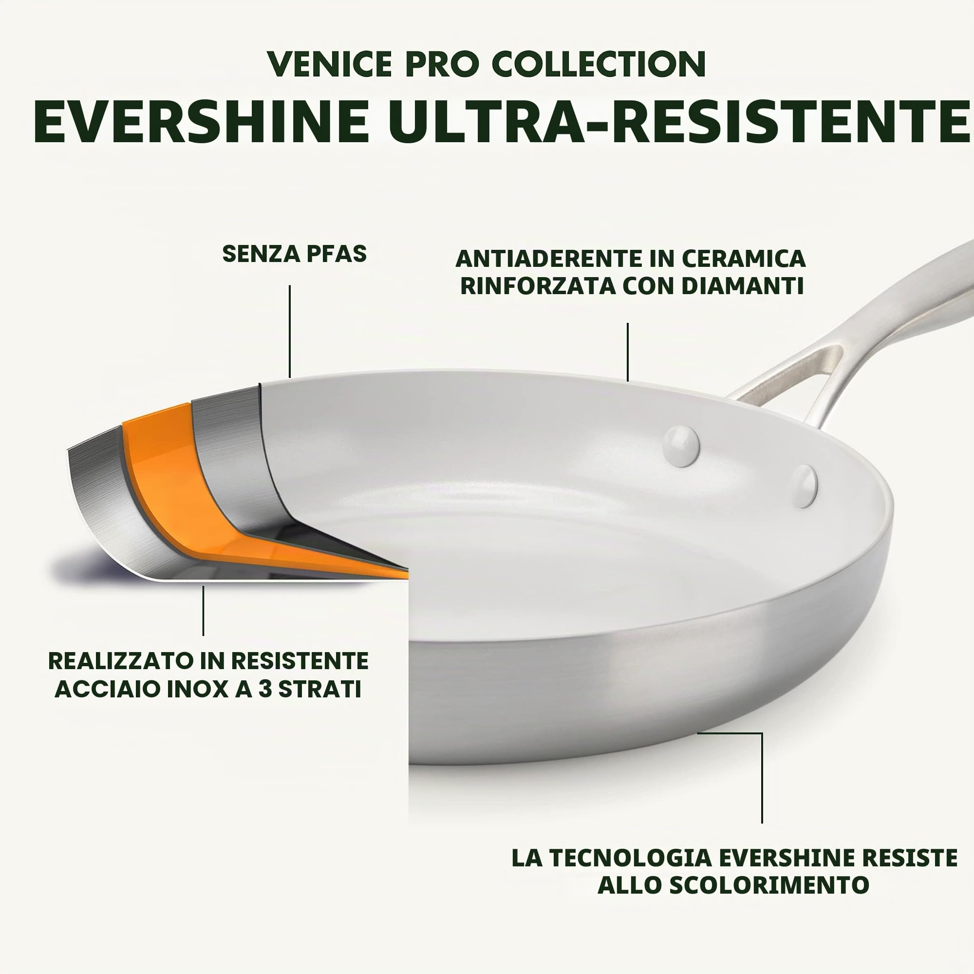 GreenPan Venice Pro Tri-Ply Set di pentole e padelle in ceramica antiaderente a tre strati in acciaio inox, senza PFAS, multiaderenti, a induzione, lavabili in lavastoviglie, adatto al forno, argento
