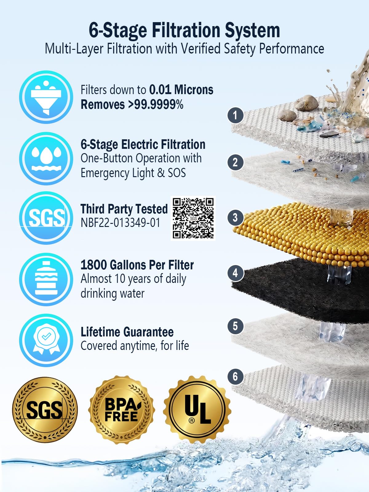 BKLES Filtro de agua eléctrico para camping, purificador de agua portátil para supervivencia, sistema de filtración de 6 etapas de 0,01 micras con luz de emergencia para senderismo, mochileros y uso
