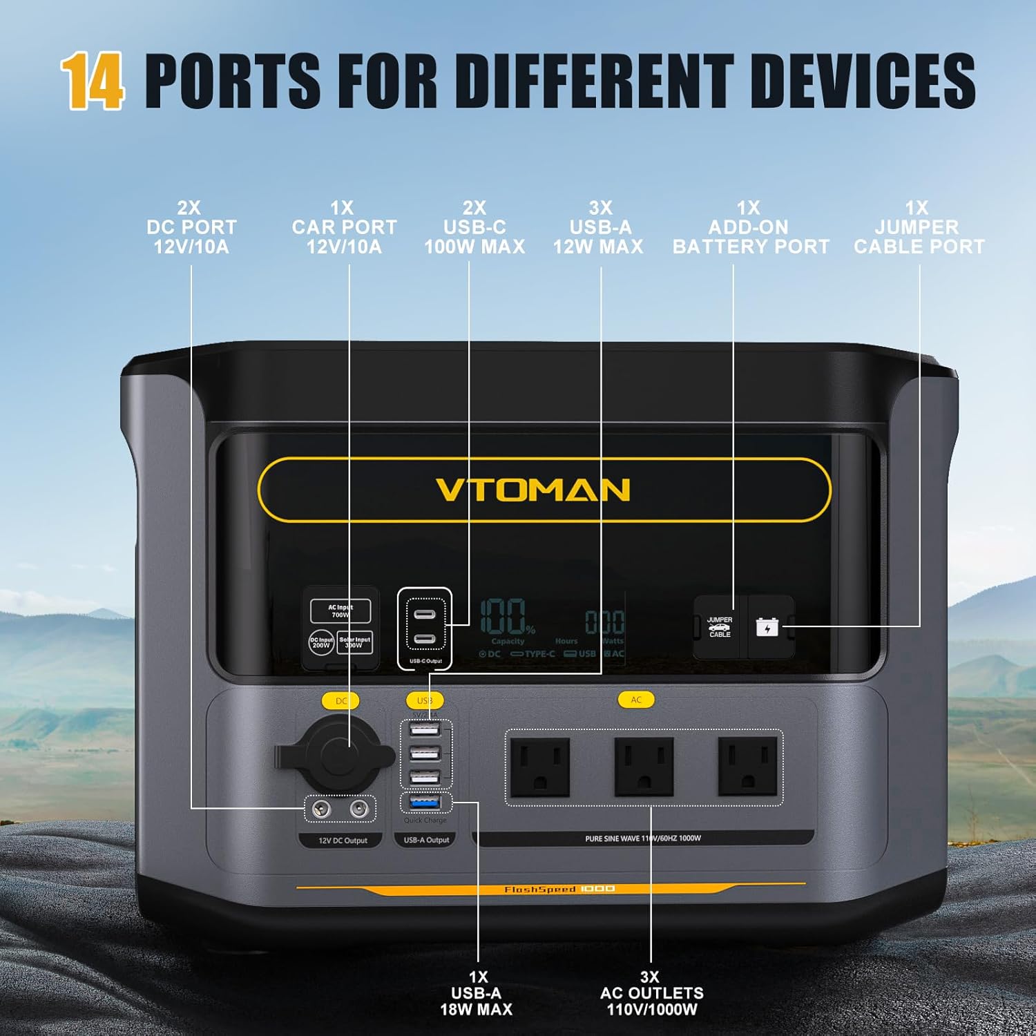 Detailed diagram of the VTOMAN FlashSpeed 1000 highlighting all 14 input and output ports, including AC outlets, USB-A, USB-C, DC ports, car port, add-on battery port, and jumper cable port.