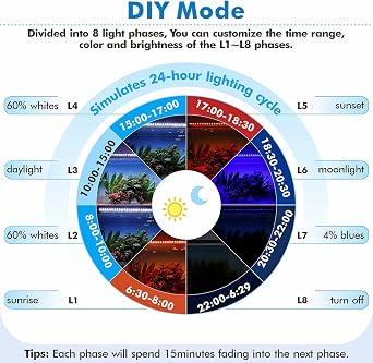 hygger Fish Tank Light Aquarium with Remote Control Customizable Full Spectrum LED Lighting, Default & Weather Mode Freshwater Planted DIY Mode (18w (30-45cm Fish Tank)) [Energy Class E]
