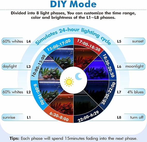 hygger Fish Tank Light Aquarium with Remote Control Customizable Full Spectrum LED Lighting, Default & Weather Mode Freshwater Planted DIY Mode (18w (30-45cm Fish Tank)) [Energy Class E]