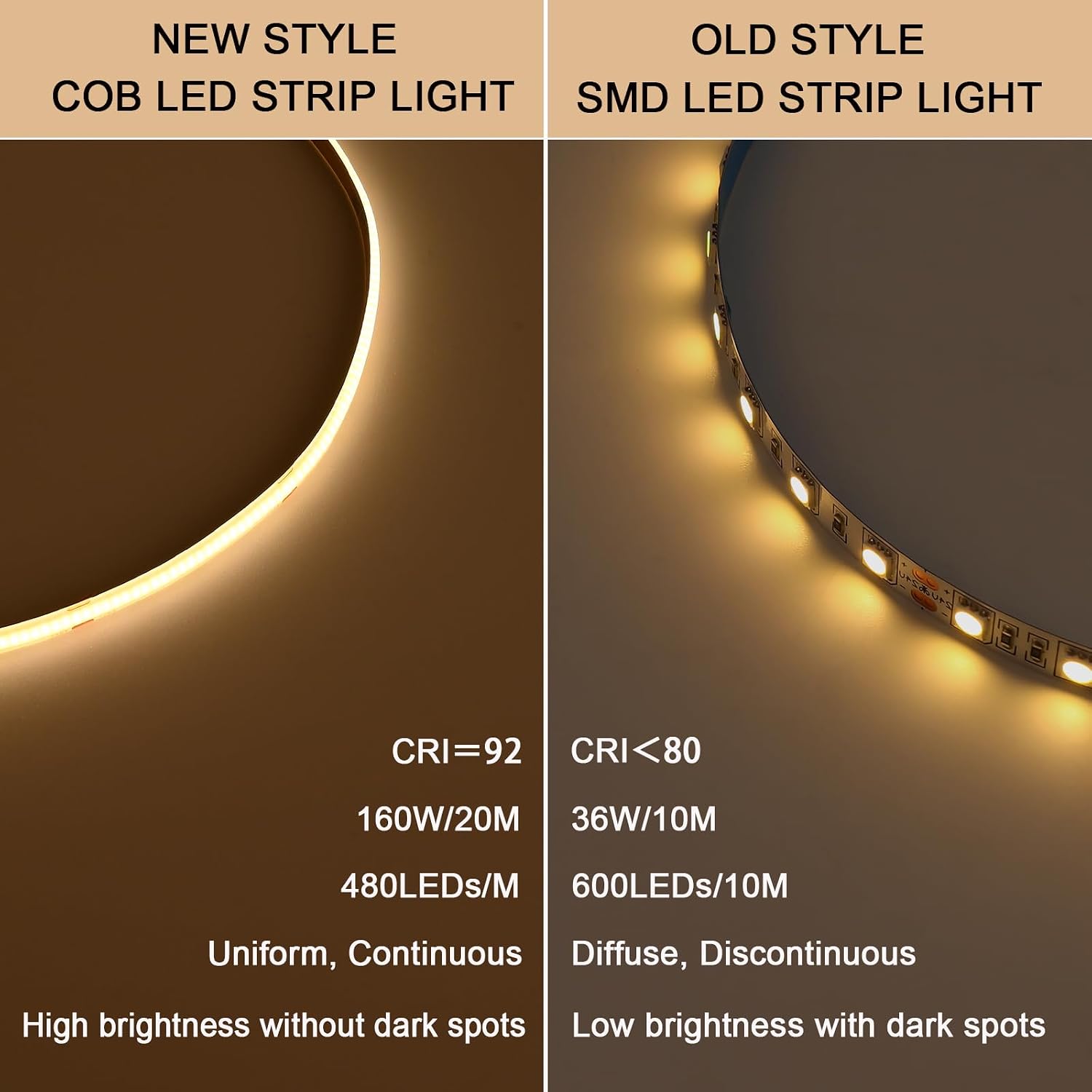 BENLUN 48V COB LED Strip Light Outdoor 65.6ft Kit, 3000K Warm White Outside Waterproof LED Tape Lights Cuttable 8W/M CRI 92 with Power Supply for Bedroom Ceiling Living Room House