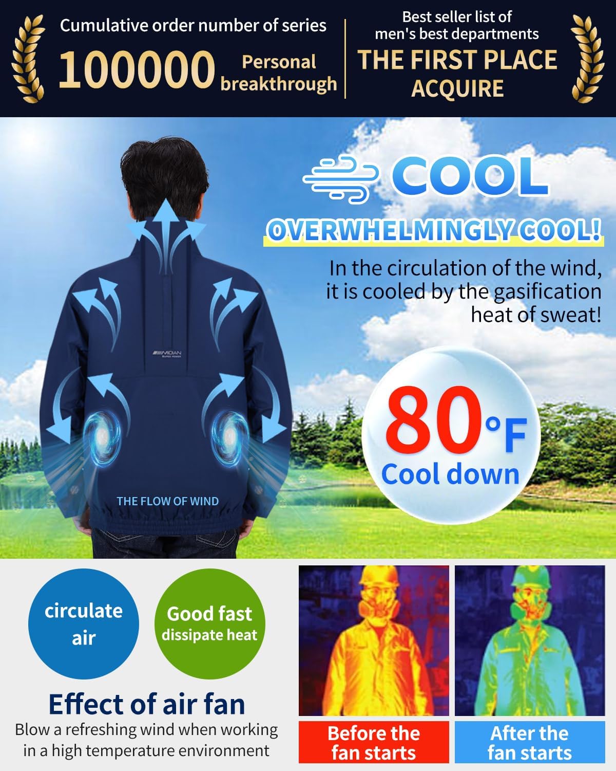 MIDIAN 30V Air Cooling Jacket, 20000mAh Large Capacity Cooling Clothes with Fan Body Cold Apparel for Working Cycling Outdoor