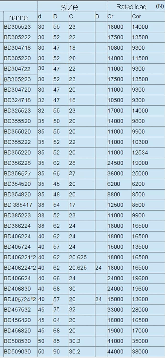 3PCS Car Air Conditioning Compressor Bearing 4606-1AC2RS 30 * 47 * 18 BD304720 30 * 47 * 20 30B×4712-2RS 30 * 47 * 12mm(30Bx4712 2RS)