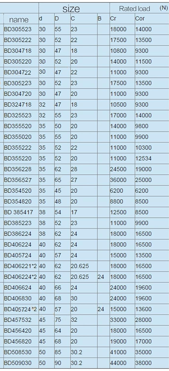 3PCS Car Air Conditioning Compressor Bearing 4606-1AC2RS 30 * 47 * 18 BD304720 30 * 47 * 20 30B×4712-2RS 30 * 47 * 12mm(4606 1AC2RS)