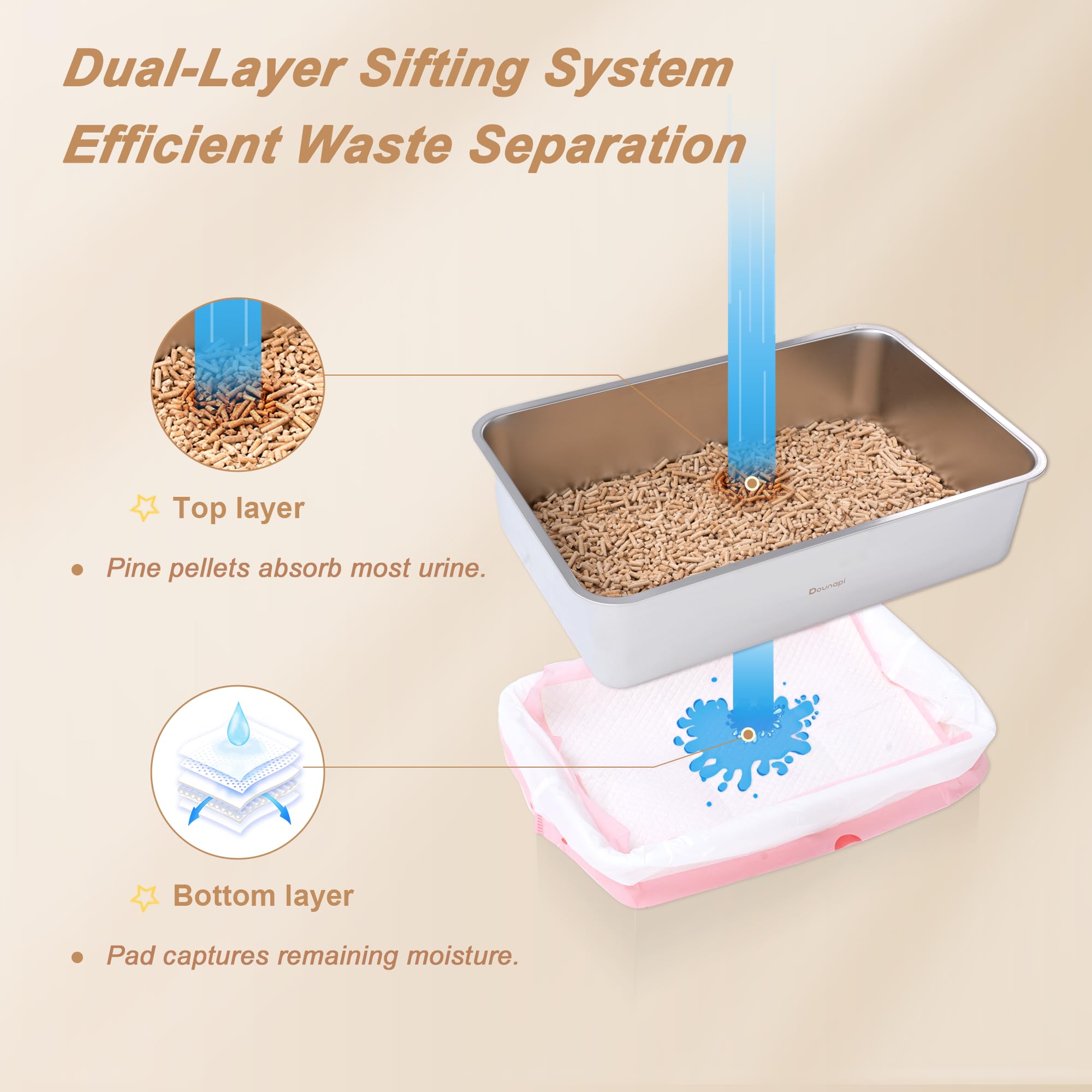 Stainless Steel Sifting Litter Box for Pine Pellet Cat Litter Non Clumping Litter System with Dust Collecting Drawer X-Large - image 6