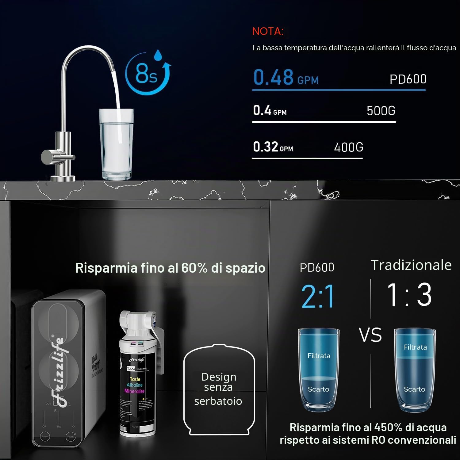 Frizzlife PD600 - Depuratore Acqua Sottolavello, Osmosi Inversa con Rimineralizzazione Alcalina, Rapporto di Scarico 2:1, Filtro Acqua Potabile Senza Serbatoio, con Rubinetto in Acciaio Inox