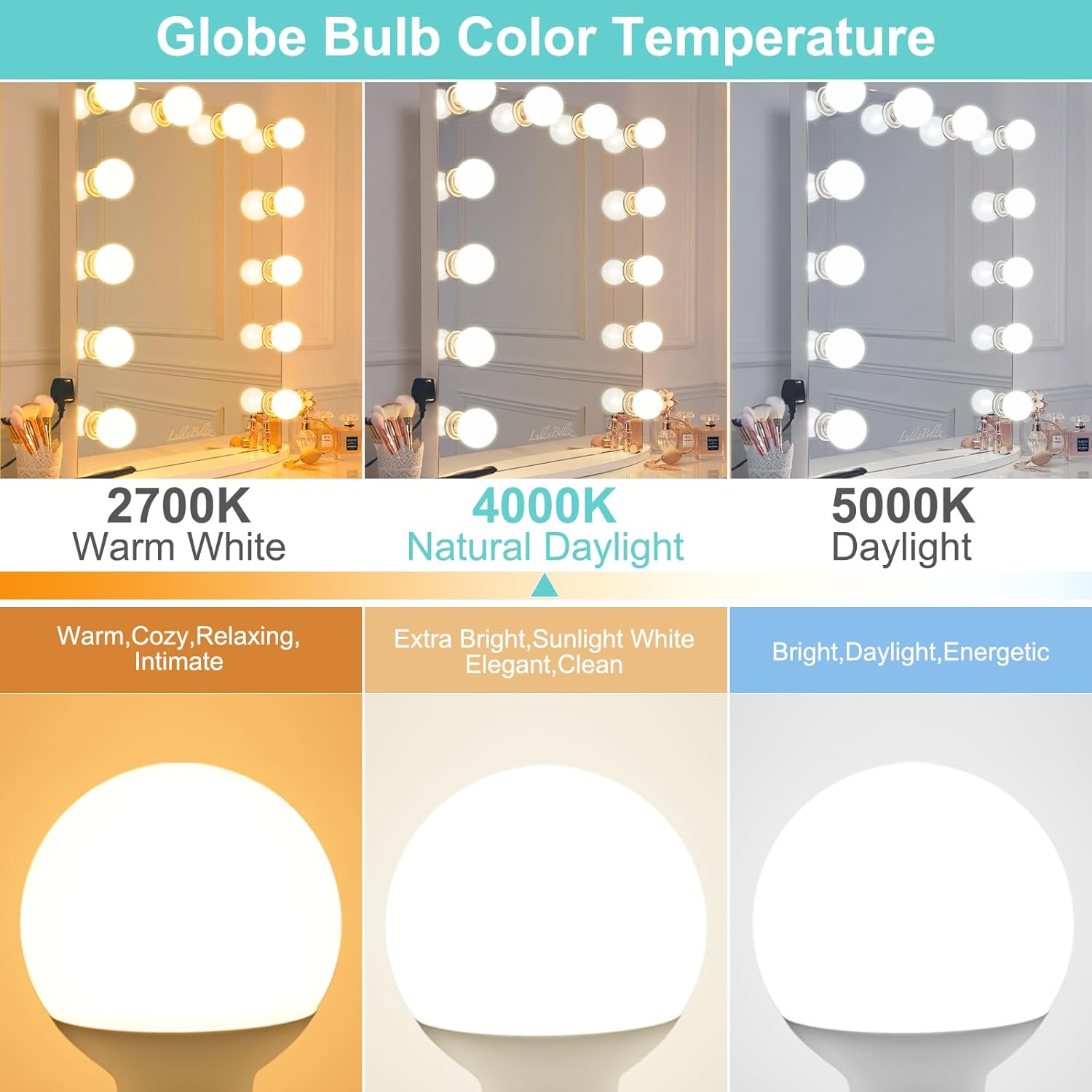 hansang Vanity Barthroom Light Bulbs, E26 Base G25 LED Globe Bulb 4000K Natural Daylight, 5W (40 Watt Equivalent) Non-dimmable Vanity for Bathroom Mirror and Decoration Lighting, 4 Pack