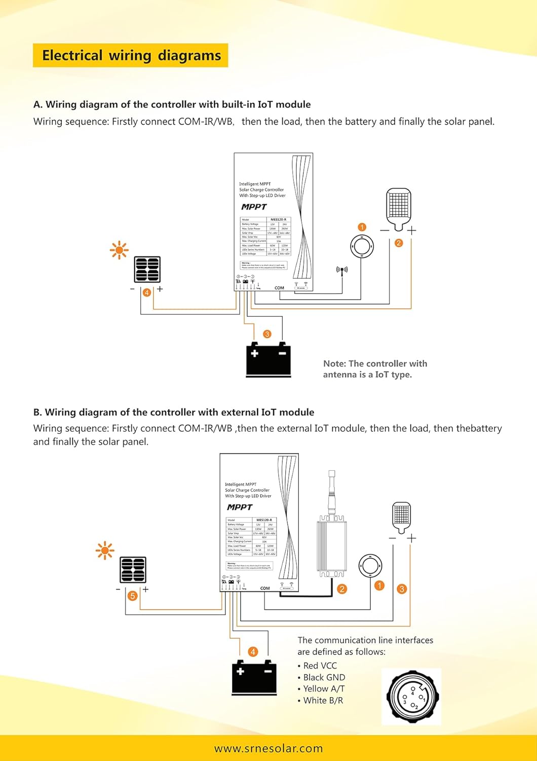 S R N E MES160 Gen4 Solar Street Light Controller 15A 12V 24V MPPT Human Sensing Solar Charge Controller with Step-up LED Driver