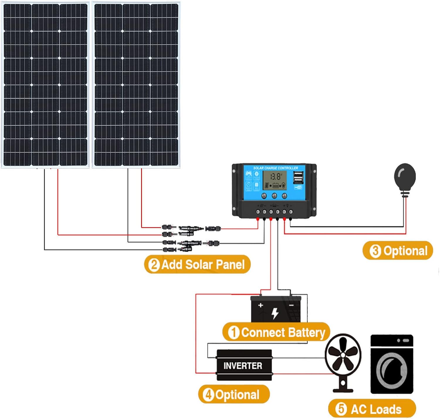 XINPUGUANG Solar Panel Kit 200W 12V/24V with High Efficiency 2PCS 100W Monocrystalline Solar Panel,20A Charge Controller,Extension Cable for RV, Camper, Boat, Off-Grid System(200W Mono solar kit)