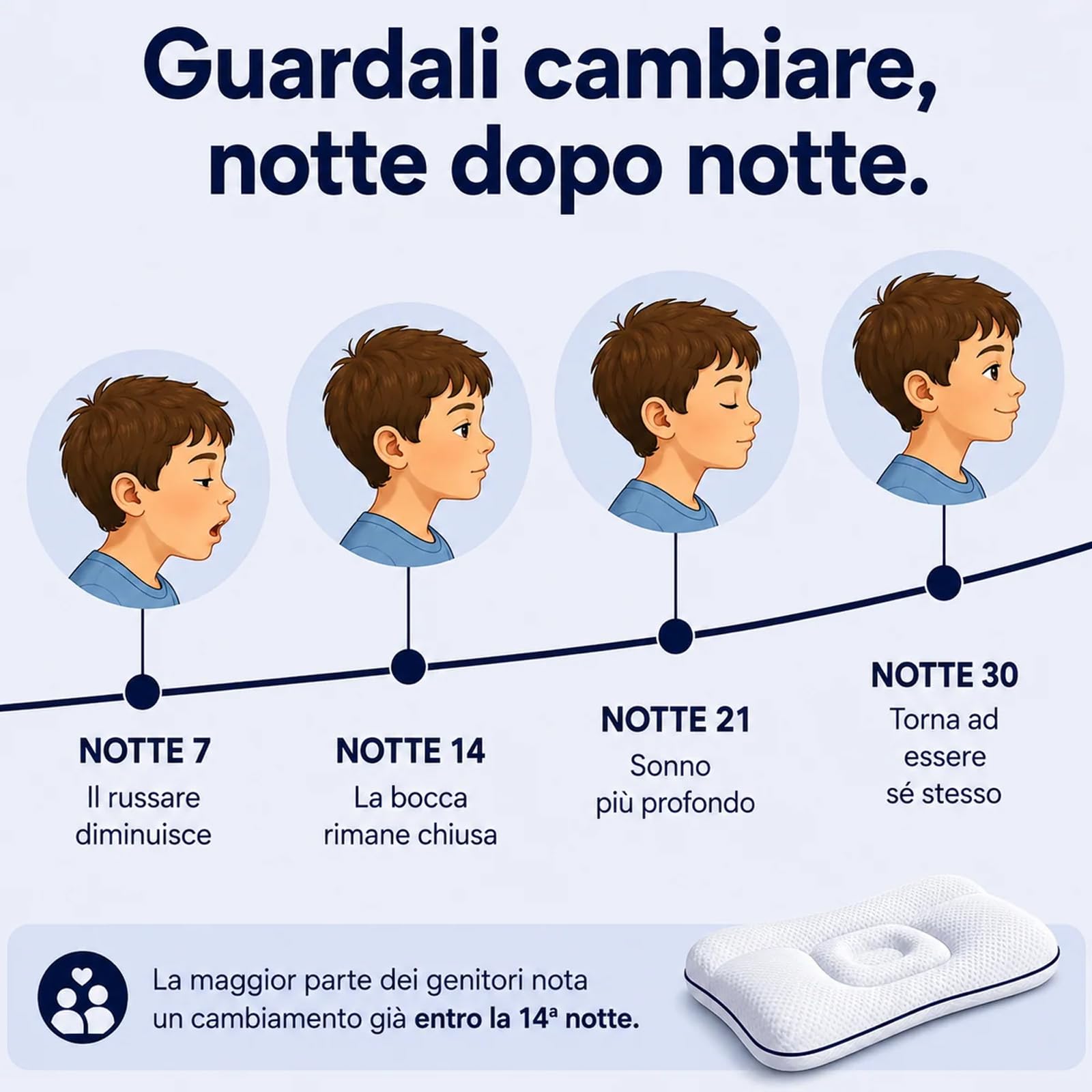 Sereniakids Cuscino Posturale Bimbi In Memory Foam, Anti-Russamento (8 a 18 anni)