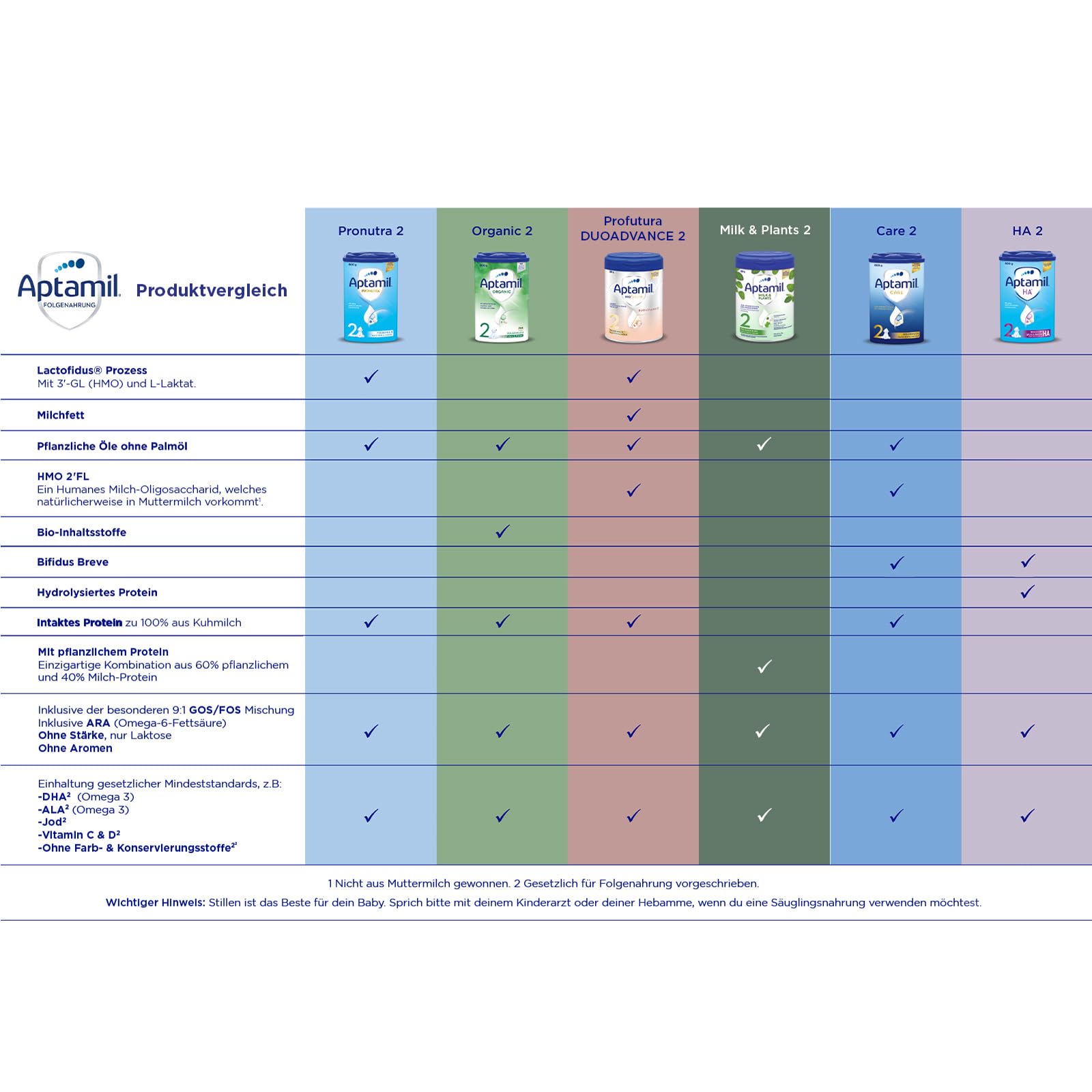Aptamil HA 2 – Anschlussnahrung nach dem 6. Monat, Mit Omega 3 & 6, DHA, ARA & ALA, Nur Laktose, Ohne Palmöl, Babynahrung, Milchpulver, 1x 800g (Packung mit 4)