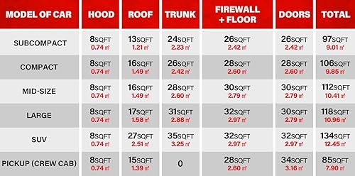 Miniatura 6 de GOSCHE Estera de Amortiguamiento de Sonido 157mil (4mm) 1,76m, Material de Aislamiento de Sonido para Coche de Célula Cerrada en Espuma para Capó,