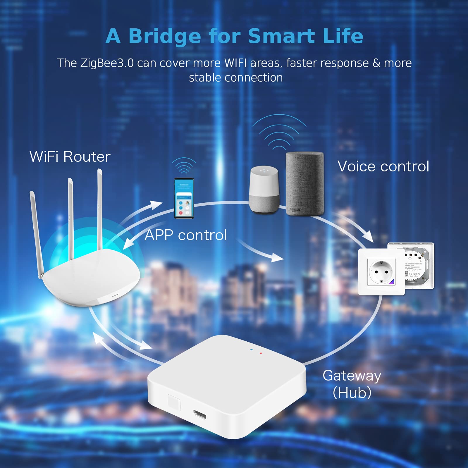 Hub Tuya Zigbee Per Casa Intelligente - Gateway Per Automazione, Compatibile Con Dispositivi ZigBee 3.0 - Foto 8