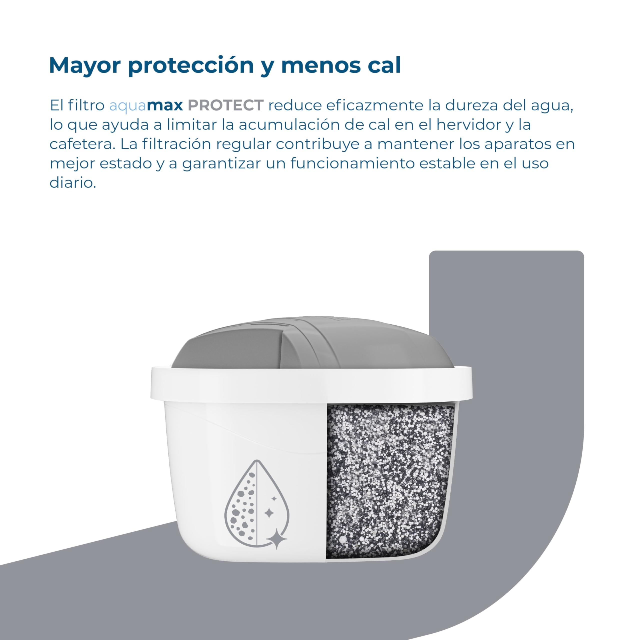 Wessper Cartuchos Filtrantes para Jarra para Agua Dura 12 Piezas | Reemplazo para Dafi Unimax Aquaphor A5 BRITA Maxtra+ PHILIPS AWP212/10 | Sistema de Filtración de Agua para Reducir la Cal