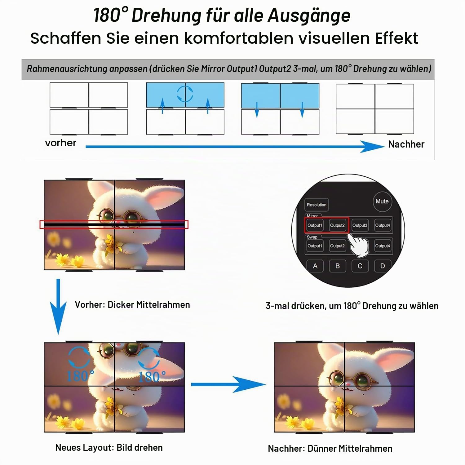 Video Wall Controller 2x2 4K60HZ, HDMI 2.0, 3840x2160@60Hz, 14 Modes, Remote & RS232 Control, mit Out Audio & Memory