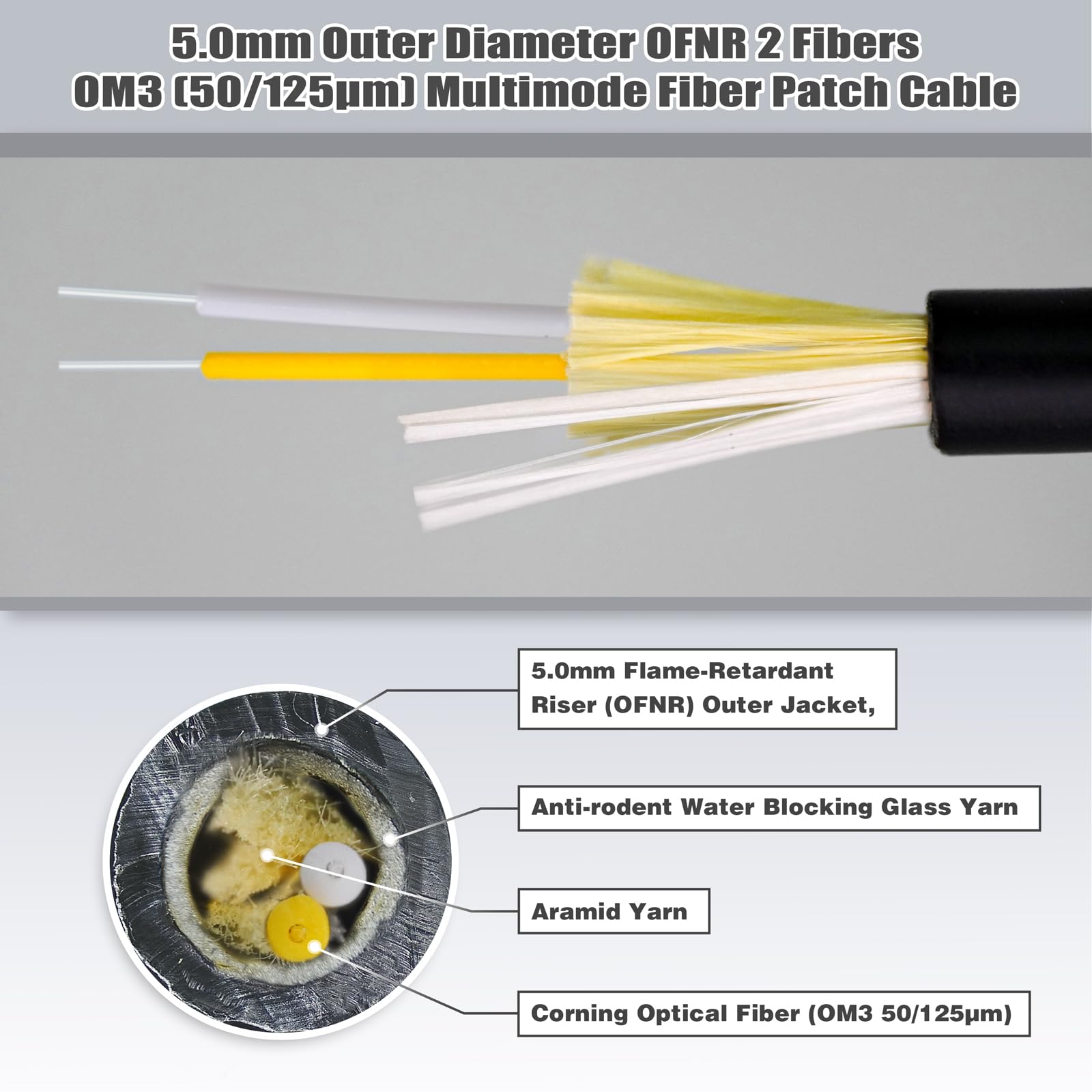 OFNR Câble fibre optique multimode OM3 LC vers LC 5 mm de diamètre 20 m, cordon de raccordement en fibre optique Uniboot LC-LC Duplex 50/125 MMF, noir
