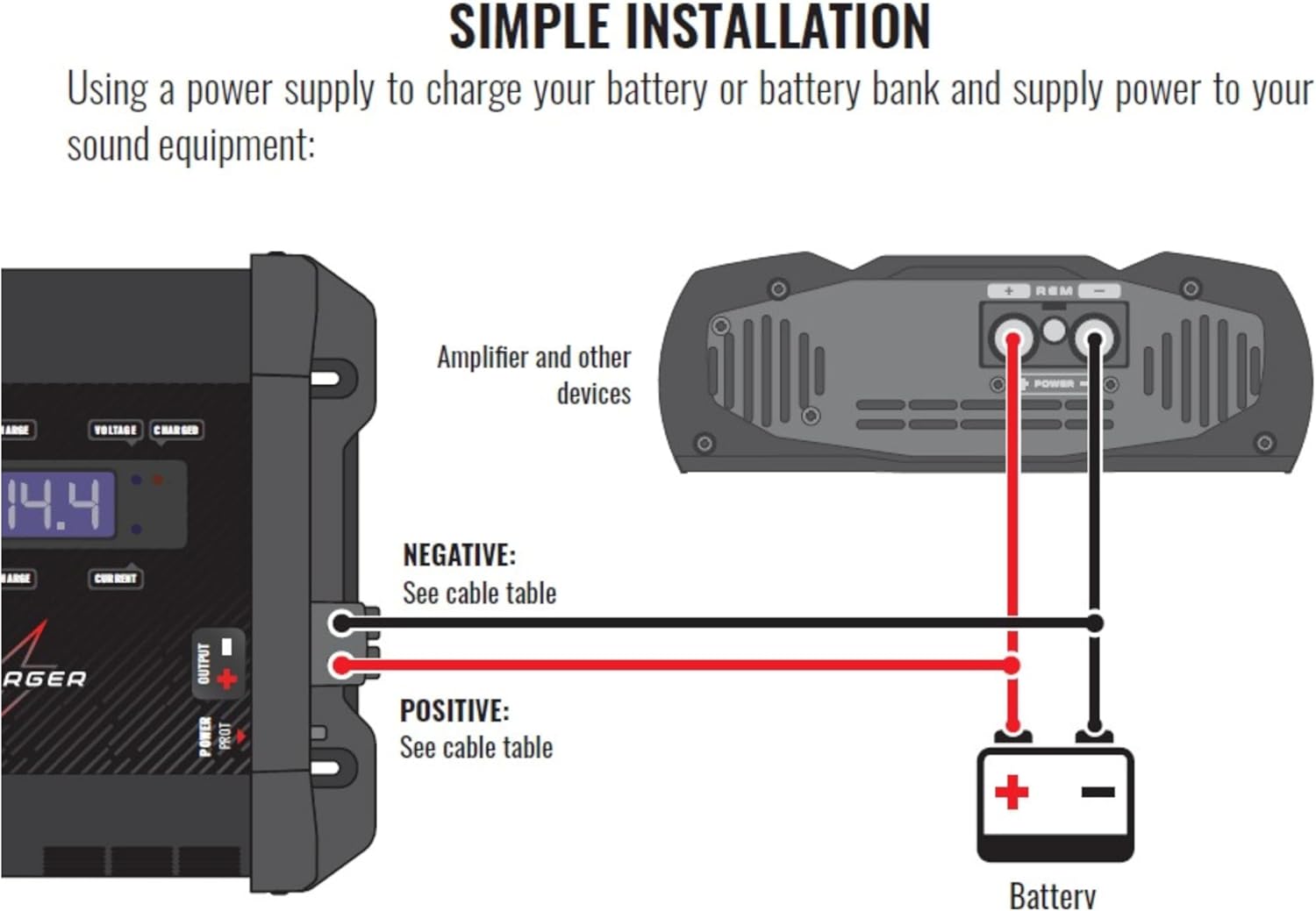 Diagram for simple installation of Stetsom Bravo Charger