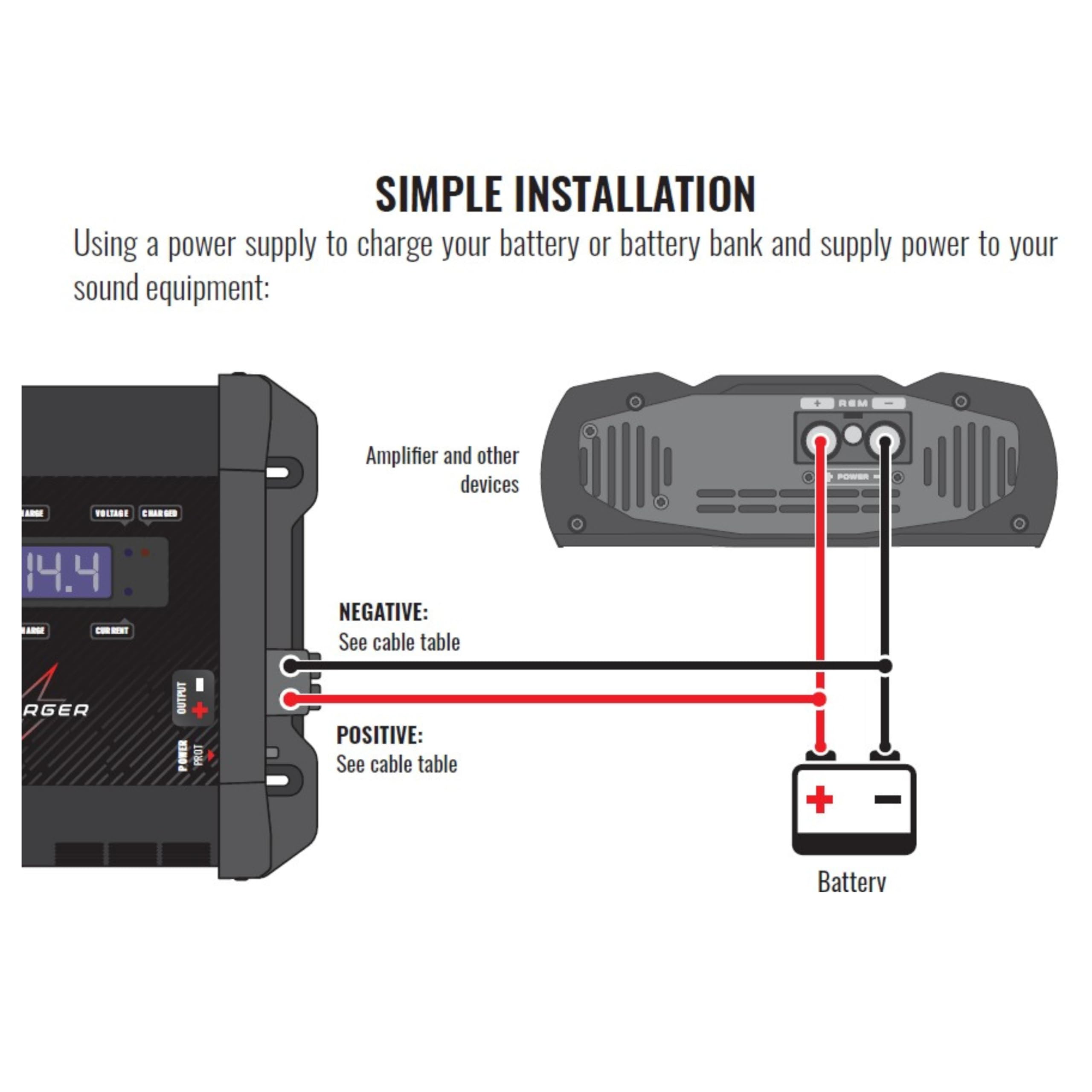 Stetsom Bravo Charger 200A, Cargador de batería de Coche, Corriente máxima de Fuente de 200 amperios, Cargador Inteligente, Fuente de alimentación de Audio para Coche, disipador de Calor Interno para