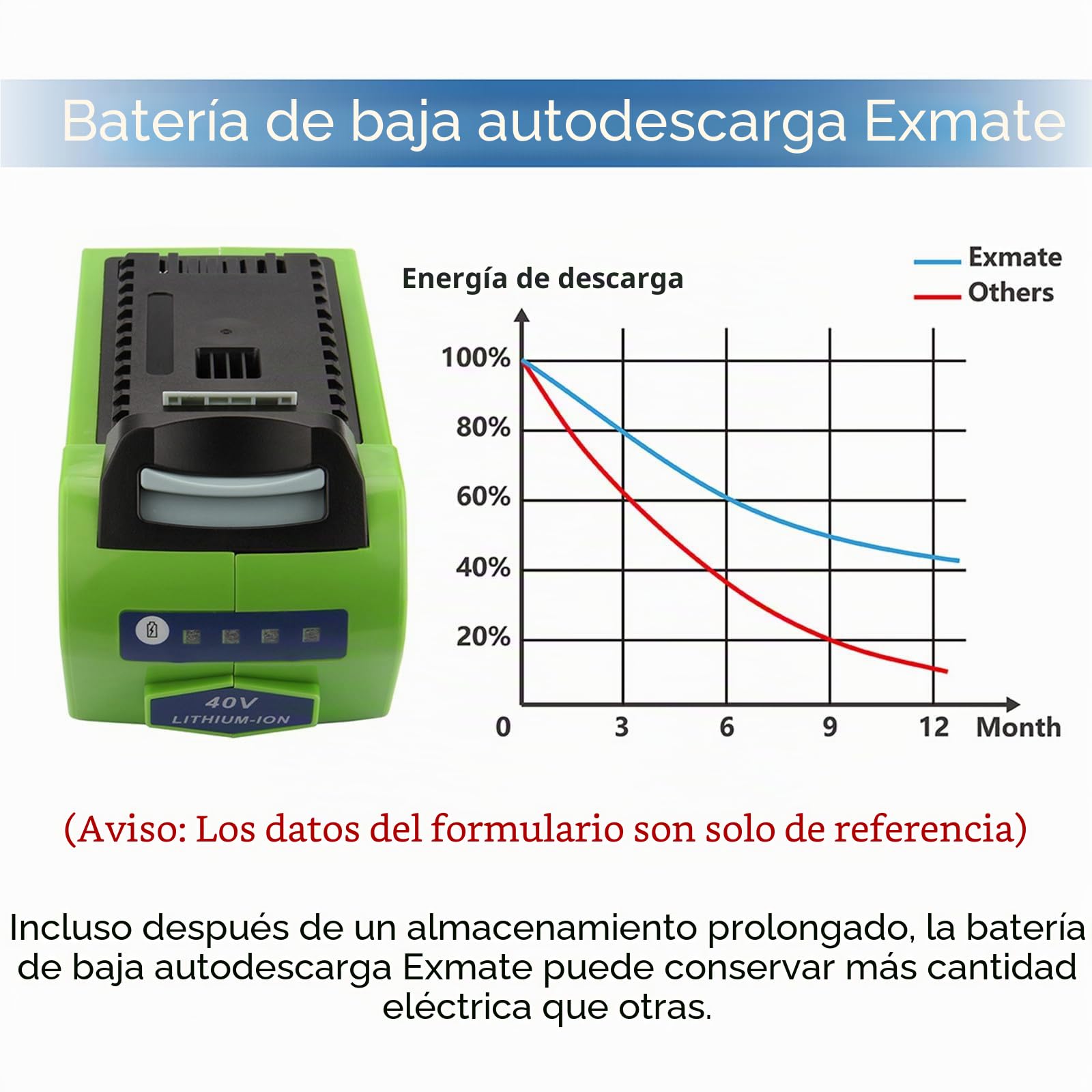Exmate Batería 40V 5.0Ah para GreenWorks 29472 29282 2601102 24252 29462 29302 29662 G-MAX（No Apto para Primera generación:Greenworks G40TL）