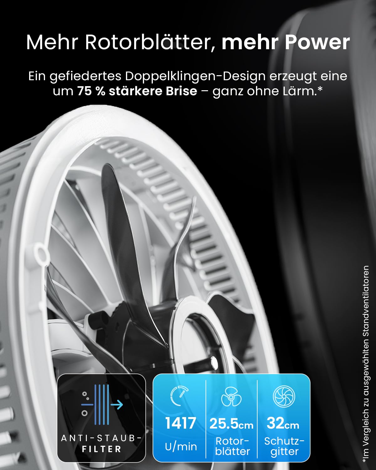 Pro Breeze AirFlo Plus Standventilator 111 cm 75% stärkerer Luftstrom 5 Doppelrotor-Blätter leise 29 dB 2-in-1 Stand- & Tischventilator 85°+135° Vortex-Oszillation Fernbedienung