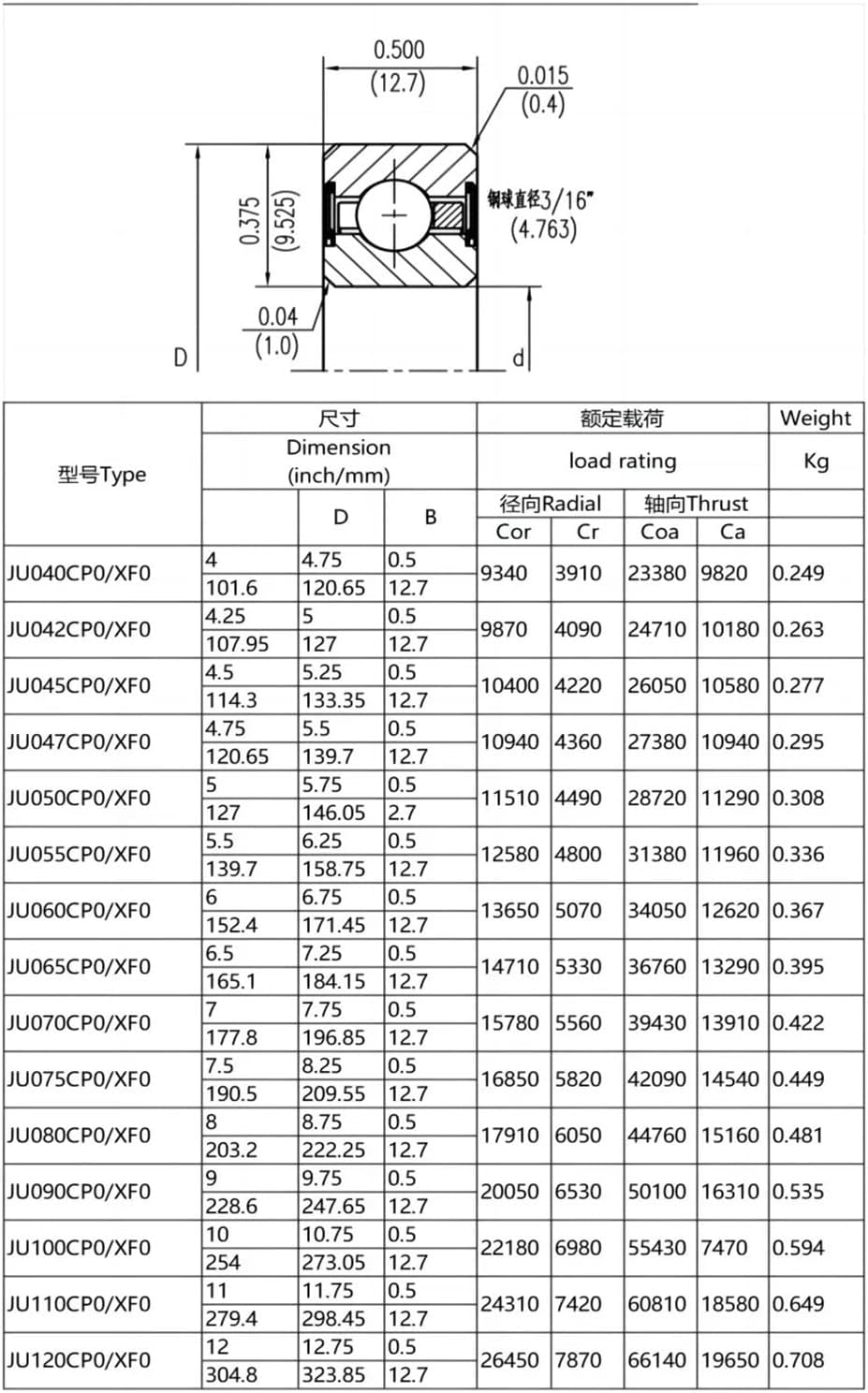 カトー NW2 UP #1032 ユニオンパシフィック Kato N 176-4379 DCC Ready EMD NW2 Locomotive Union Pacific UP #1032
