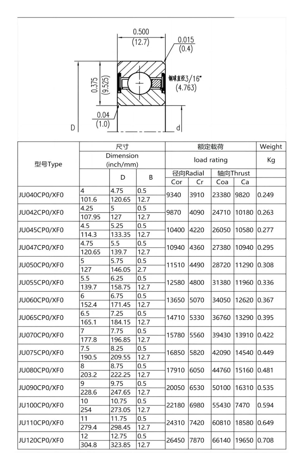 1PCS Constant Section Bearing Belt Seal JU040 042 045 047 050 055 060 060 070 075 080 090 100 110 120 XP0/AR0/CP0(JU045)