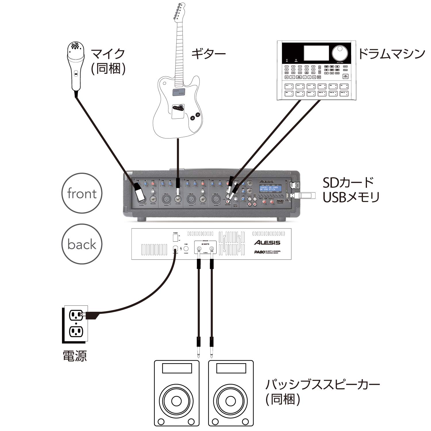 Amazon | Alesis 280W 4チャンネル・オールインワンPAシステム