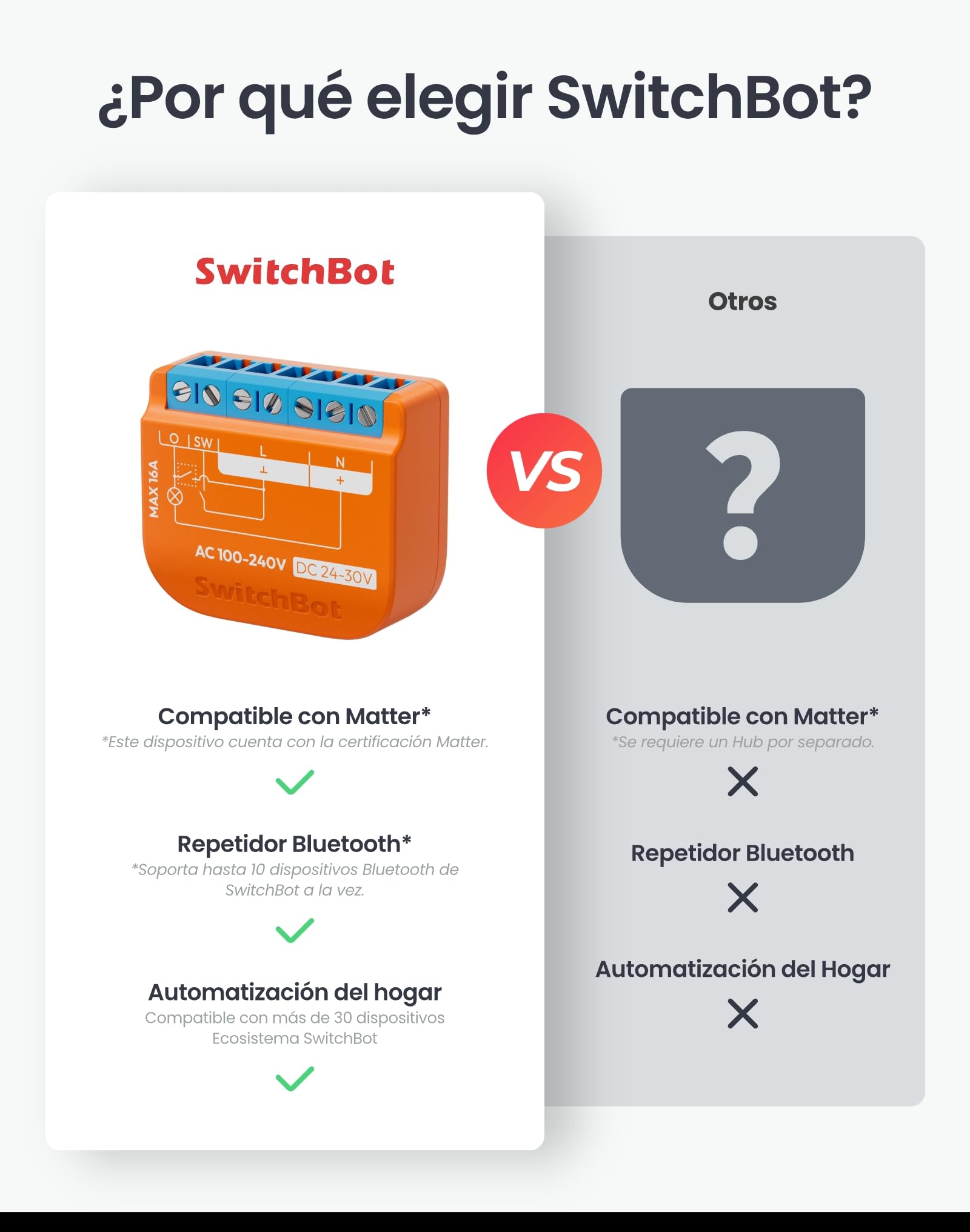 SwitchBot Interruptor de relé mate de 1 PM, interruptor WiFi compatible con Alexa/Apple Home/Google Home, módulo de interruptor de relé de medición de energía con repetidor Bluetooth integrado