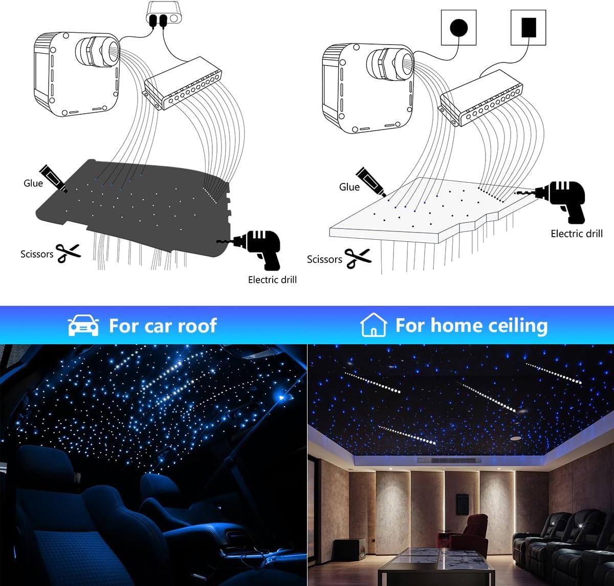 AMKI High Power 32W Twinkle 1000pcs 0.03in 13.1ft Fiber Optic Light Starlight Headliner Kit,Pure White Meteor Shooting Star 150pcs Fiber,Sound Mode Starlight Box for Car Movie Theater Home Ceiling