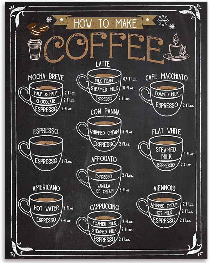 Cappuccino Espresso Latte Coffee Visual Definitions Menu Poster 11x14 Unframed