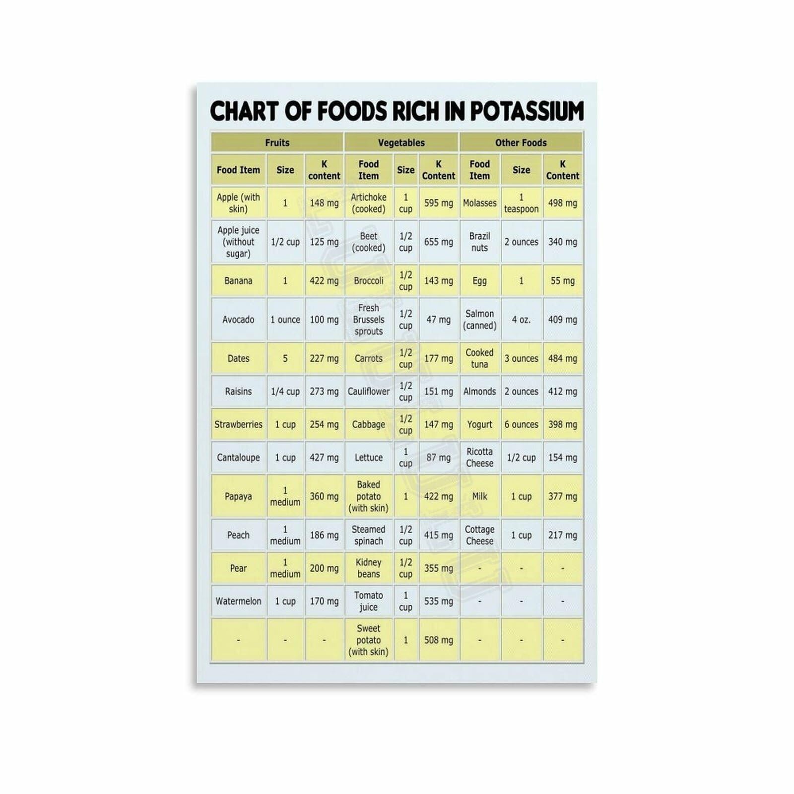 GYQYJPFZM Essential Potassium Foods Poster Comprehensive Chart and Nutrition Facts Healthy Living Reference Watercolor Canvas Art(Framed,08x12inch(20x30cm))