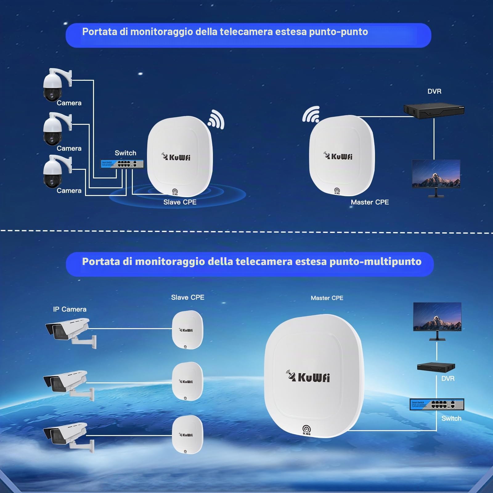 KuWFi Ponte WiFi Esterno 8 km 5,8 GHz 900 Mbps, Gigabit PoE | 2 porte RJ45 Gigabit, estensione di rete PTP/PTMP per Fattoria, Magazzino, Ascensore ed Edifici, con Gestione Cloud