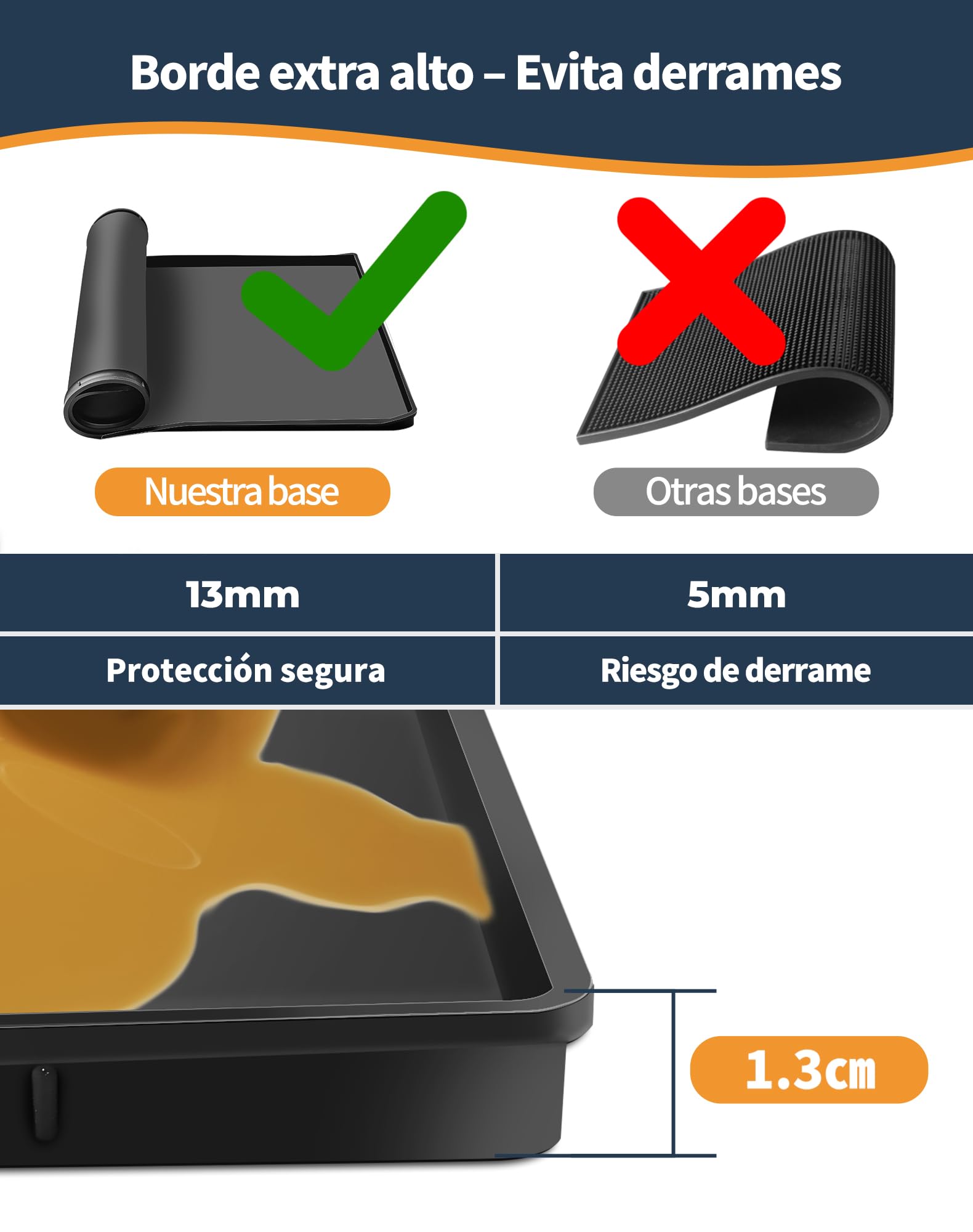 Alfombrilla para Máquina de Café 48x29 cm Base de Silicona para Cafetera alfombrilla Espresso Automática Coffee Mat Compatible con De'Longhi Magnifica, Krups, Philips LatteGo, Cecotec