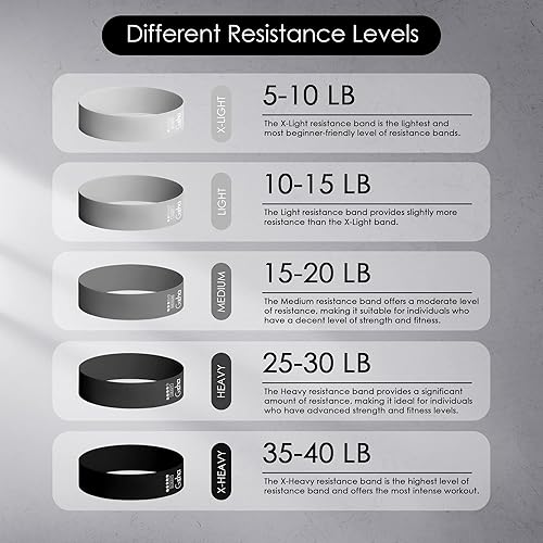 Miniatura 2 de GOCHA Gadgets Juego de bandas de resistencia 5 niveles de bucle de resistencia Bandas elásticas de fitness para ejercicio, gimnasio, yoga,