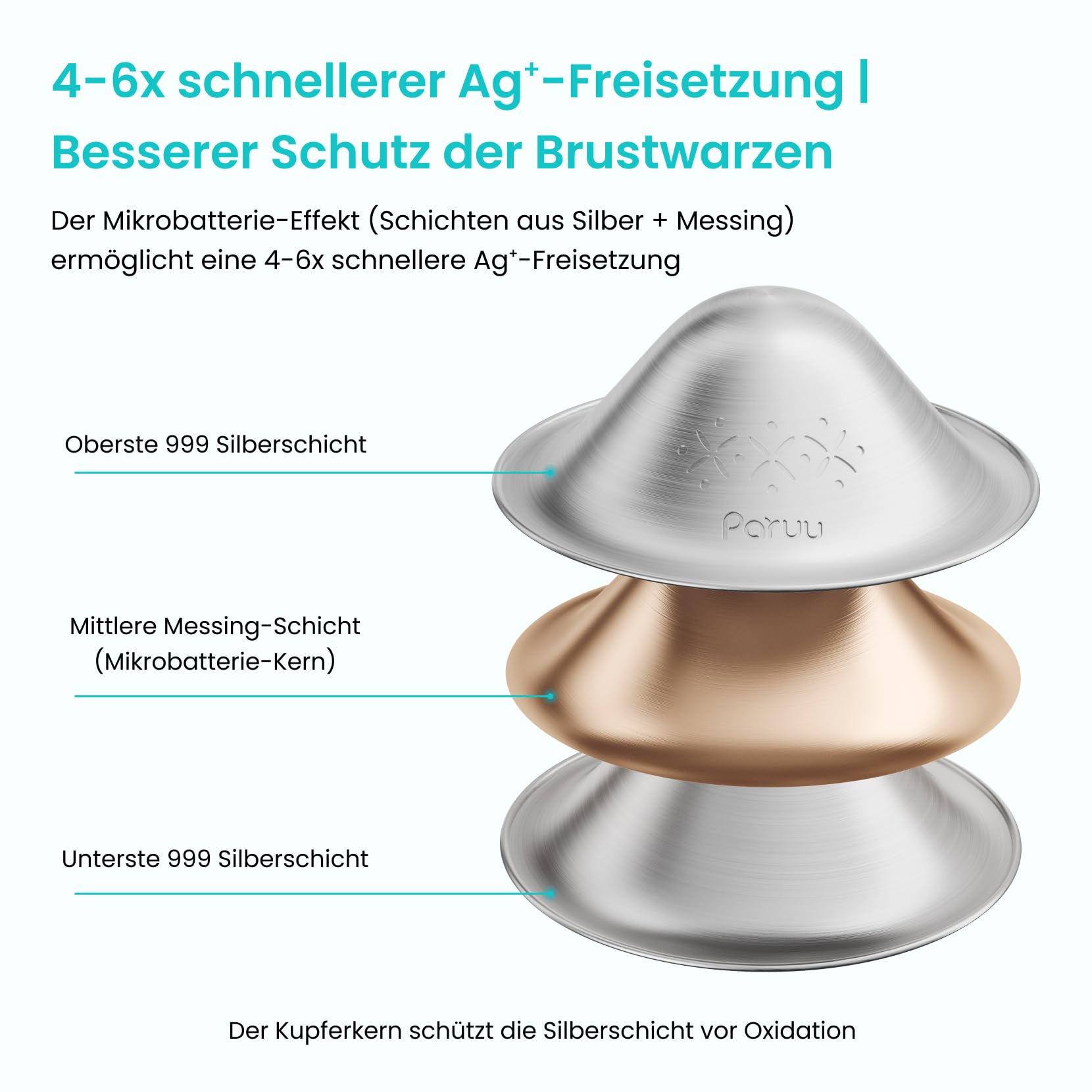 Paruu Silberhütchen Stillen | 999 versilberte Stillhütchen mit Silikon Brusthütchen | Von IBCLC Stillberaterinnen empfohlen | Lindert wunde Brustwarzen