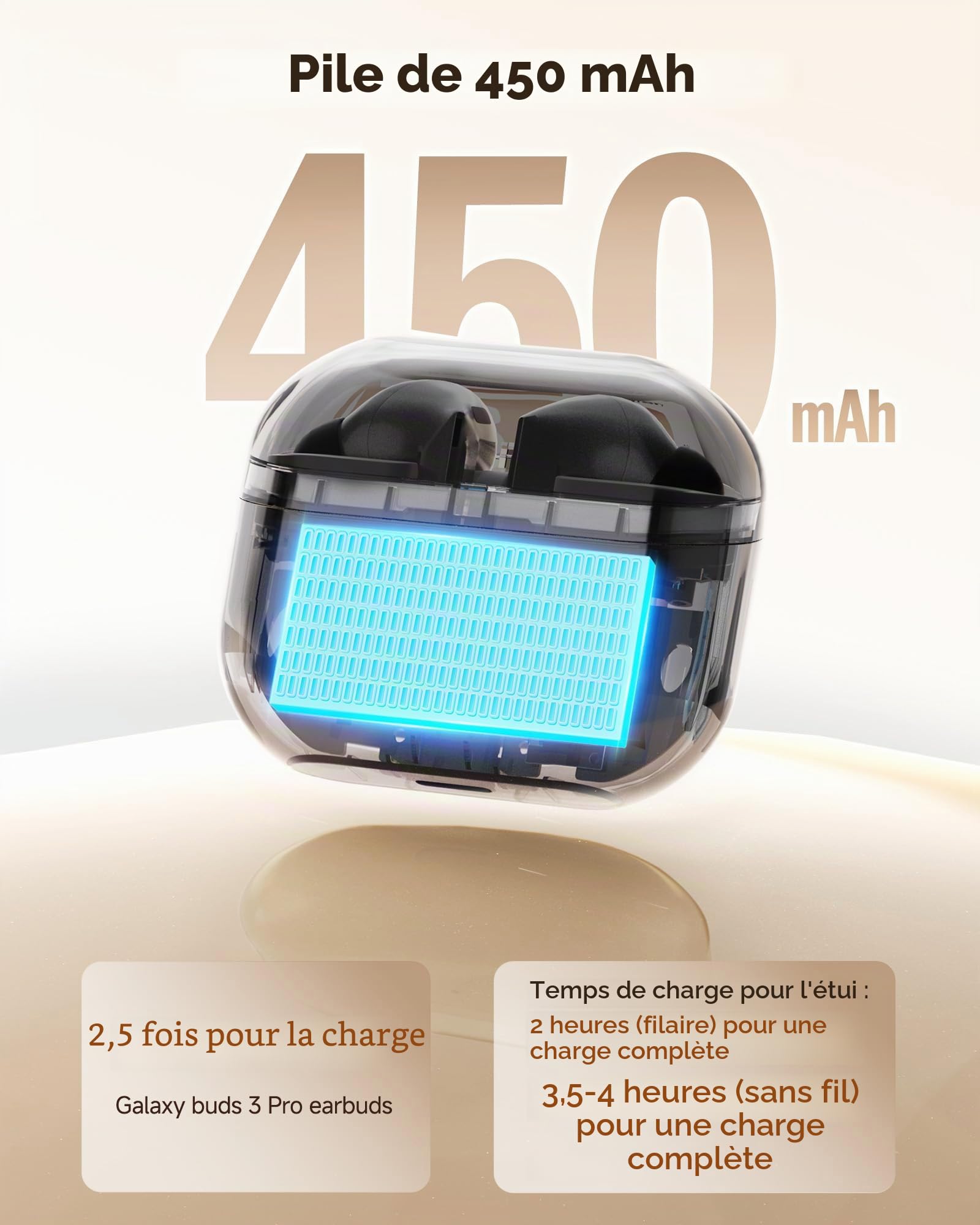 leQuiven Boîtier de Charge sans Fil pour Samsung Galaxy Buds 3 Pro, Charge sans Fil et Câblée, Boîtier de Remplacement avec Bouton d’Appairage Bluetooth (Écouteurs Non Inclus)