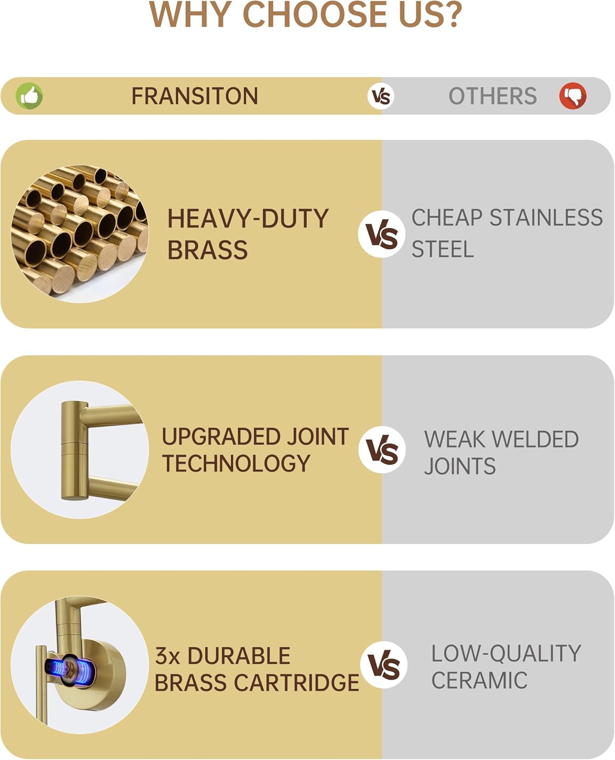 Fransiton Brushed Gold Pot Filler, Pot Filler Faucet Wall Mount, Brass Folding Stretchable with Double Joint Swing Arm Single Hole Two Handles Kitchen