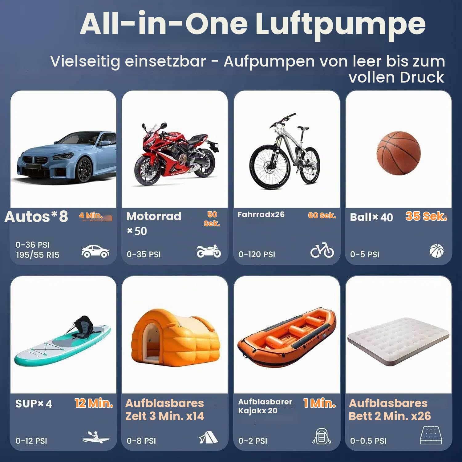 Sup Pumpe Elektrisch Akku, 150PSI Elektrische Luftpumpe mit 15000mAh, Inflate & Deflate, Auto-Off, Type-C & 12V DC, Elektrische Luftpumpe für Stand Up Paddle, Boote, Kajaks, Reifen