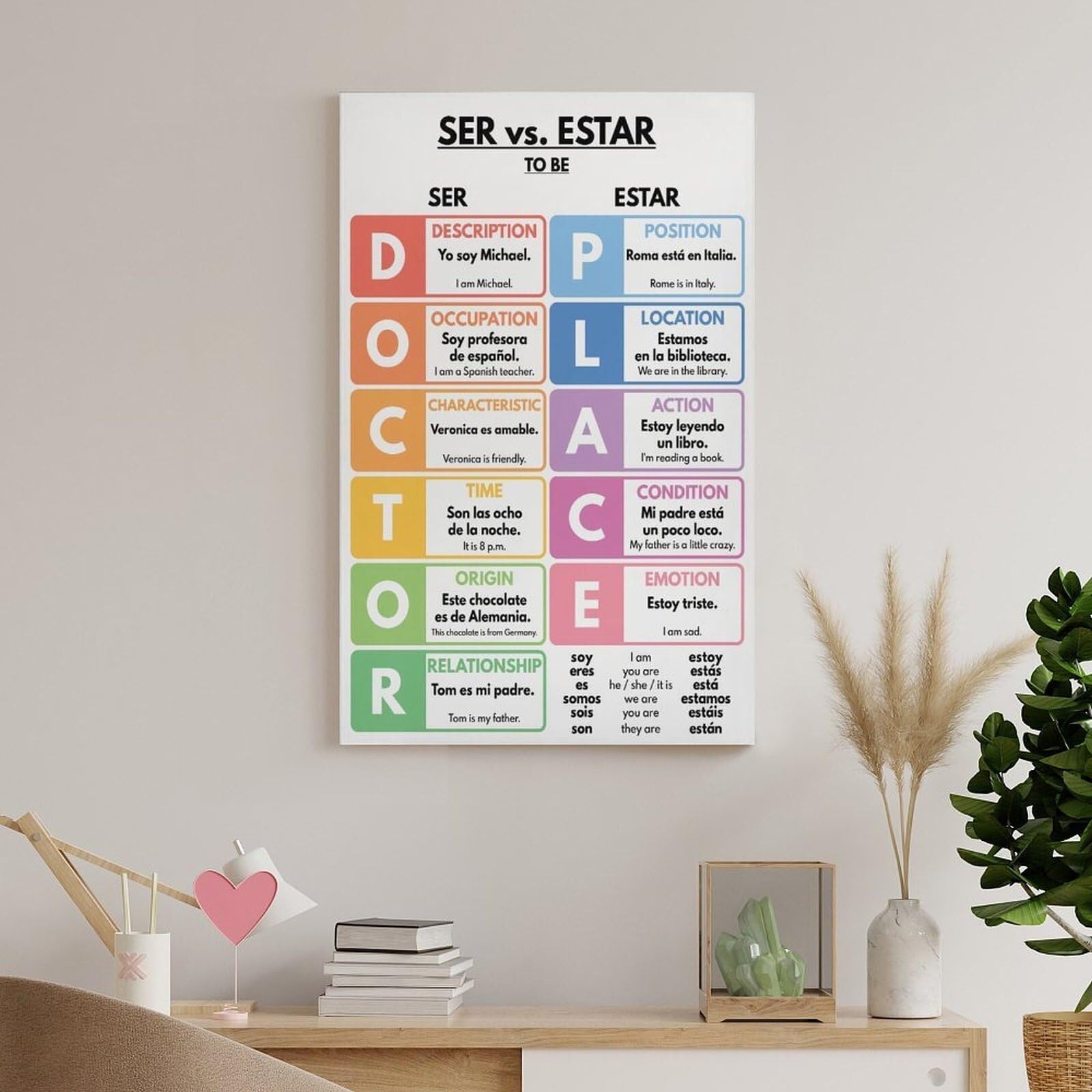 Minimalist Spanish Poster, Ser vs. Estar Differences, Clean Grammar Reference Wall Art for Modern Classroom, Study(Framed,16x24inch(40x60cm))