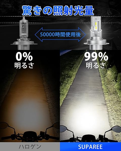 「純正サイズ」SUPAREE H4 led バイク ヘッドライト 車検対応 バイク led h4 HI/LO切替 ファンレス ノイズキャンセラー内蔵 一体型 DC12V/24V 25W 6500K ホワイト H4 LEDバルブ 高輝度 1個入り - 3