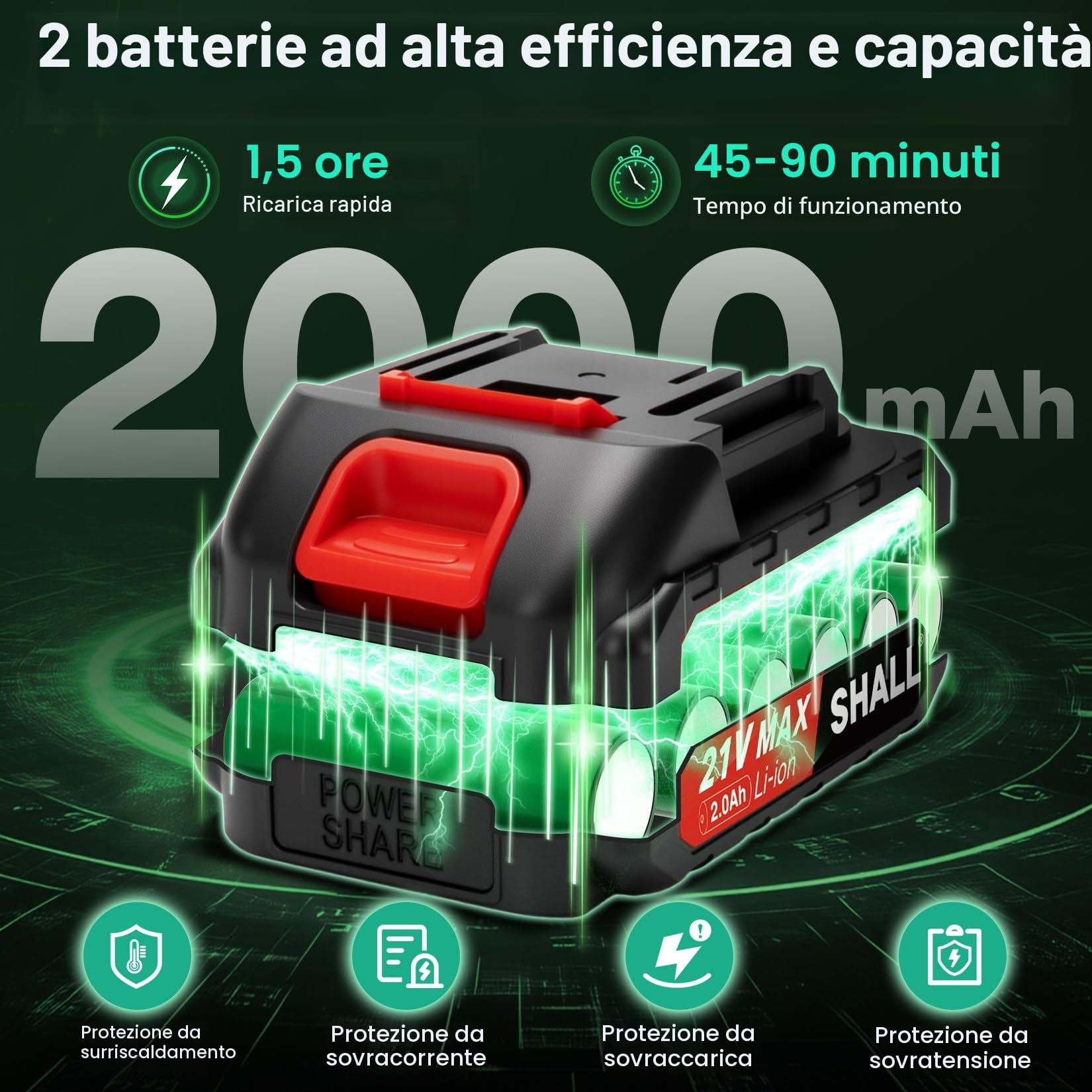 SHALL Mini motosega portatile. Motore senza spazzole.2 batterie a ricarica rapida, 4 catenelle da taglio, Kit mini motosega a batteria da 6"