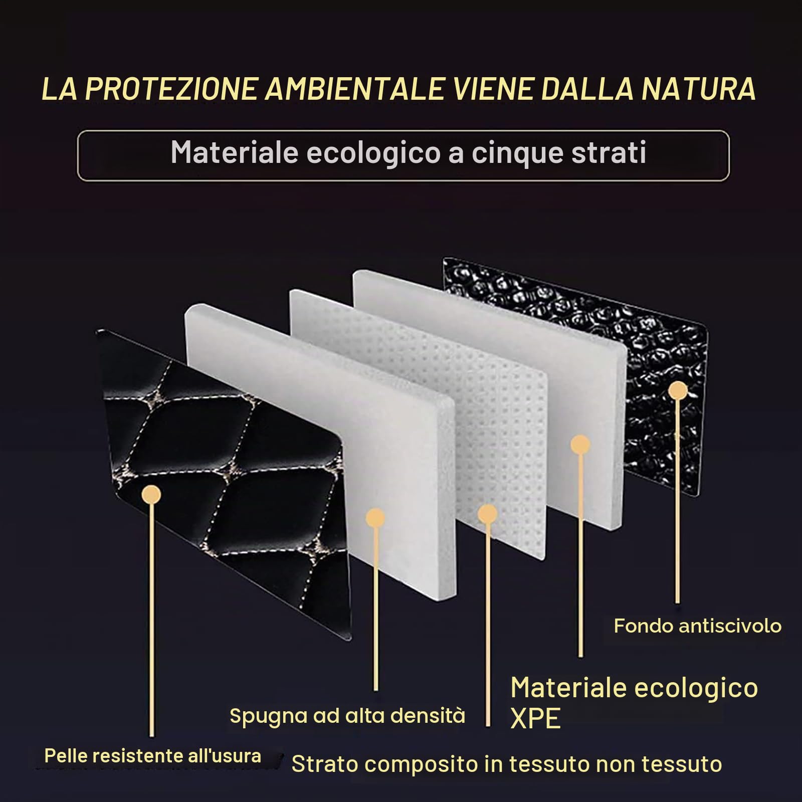 Auto Tappetino Bagagliaio, per Leapmotor B10 2025+ Pelle Impermeabile Antiscivolo Tappetino Bagagliaio, Antipolvere Protettivo Bagagliaio,B