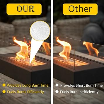 2 Pcs Ceramic Wool to Extend Burn Time - Ceramic Wool Wick Sponge Ceramic Fiber Insulation for Portable Tabletop Fire pits, Small Fireplaces, Bioethanol Fireplaces - 24 x 12 x 1 Thick